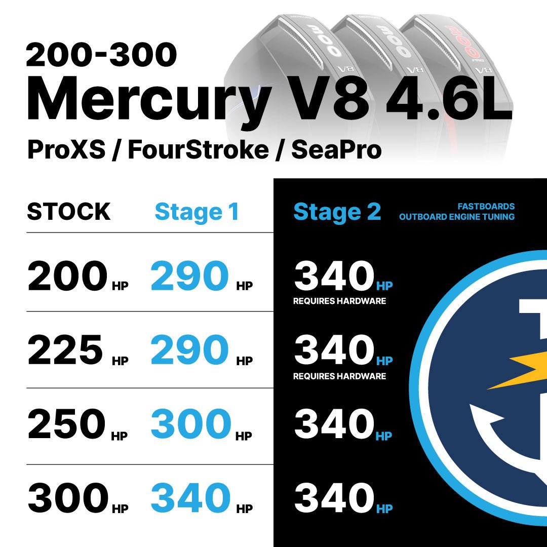 V8 4.6L Mercury 200-300 Fastboards Tune (2018-present)