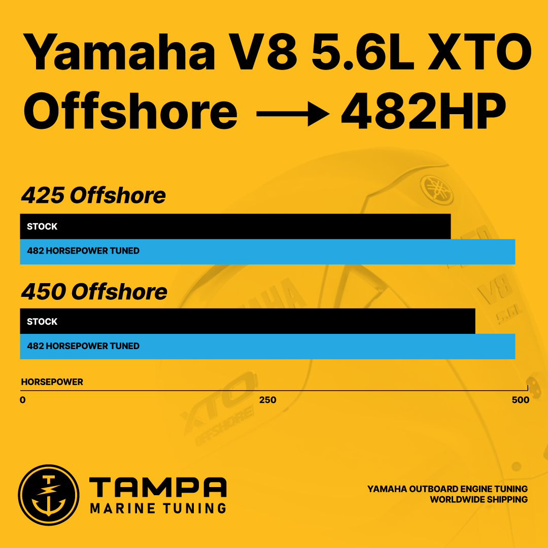 V8 5.6L Yamaha XTO 425, 450 Nizpro Tune (2018-present)